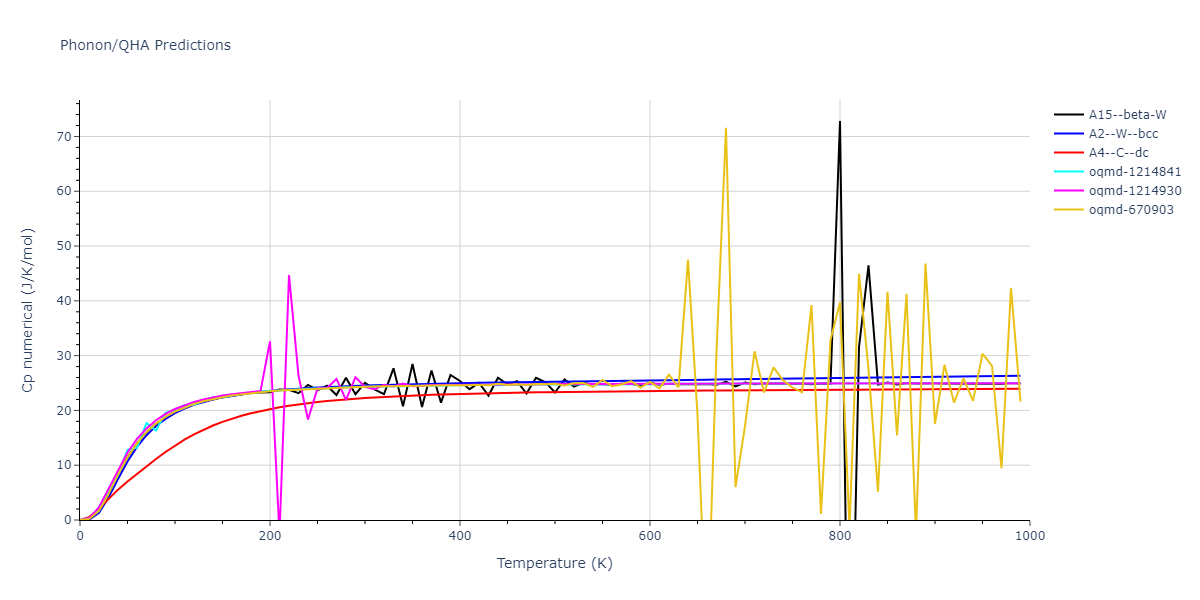 2015--Purja-Pun-G-P--Cu-Ta--LAMMPS--ipr2/phonon.Ta.Cp-num.png