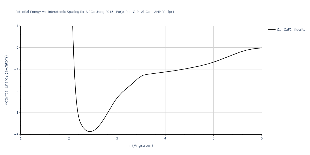 2015--Purja-Pun-G-P--Al-Co--LAMMPS--ipr1/EvsR.Al2Co