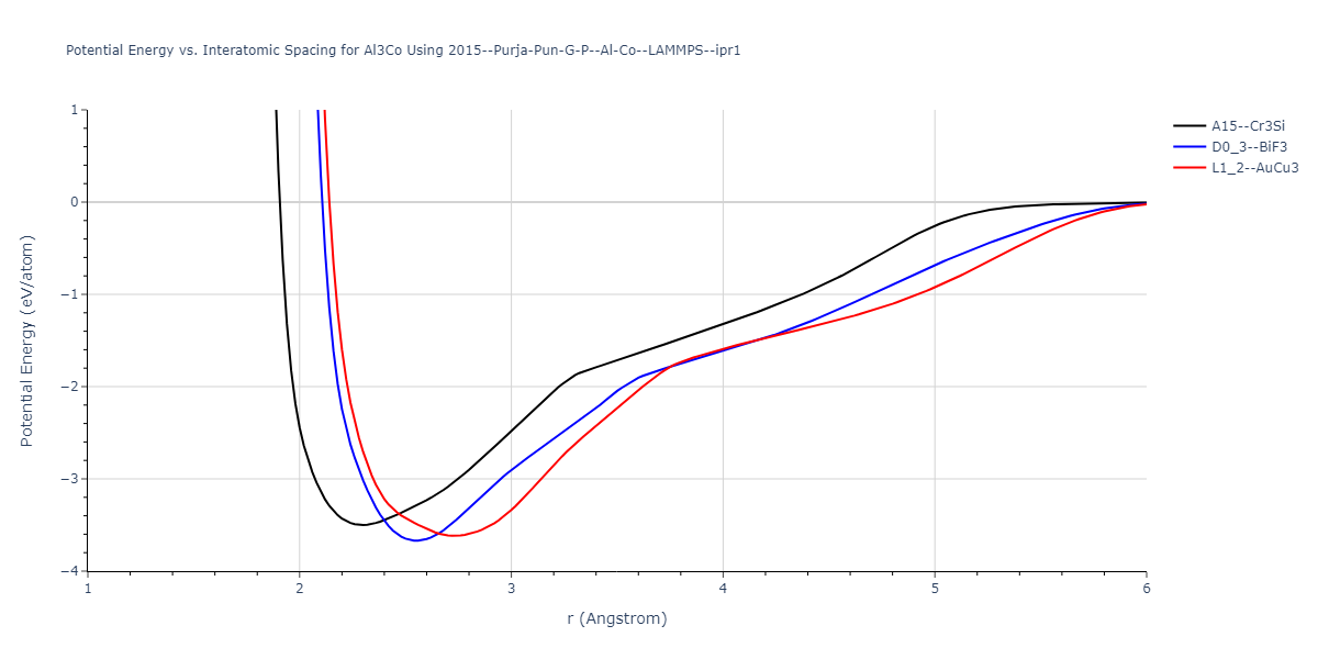 2015--Purja-Pun-G-P--Al-Co--LAMMPS--ipr1/EvsR.Al3Co