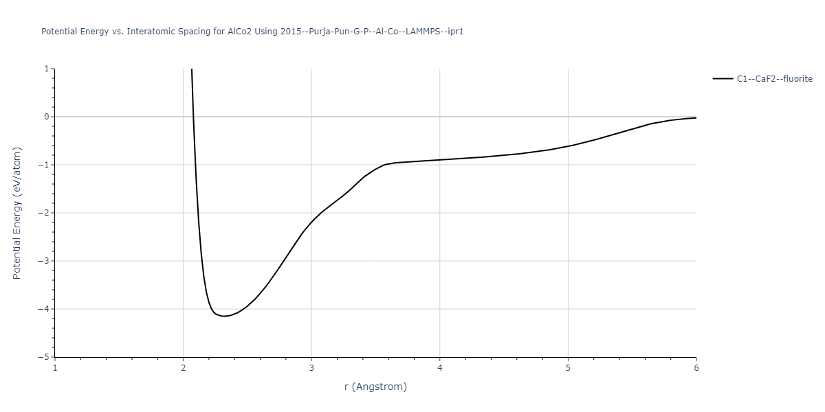 2015--Purja-Pun-G-P--Al-Co--LAMMPS--ipr1/EvsR.AlCo2