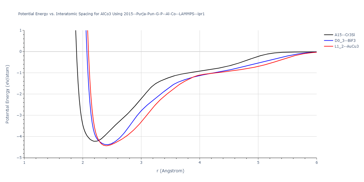 2015--Purja-Pun-G-P--Al-Co--LAMMPS--ipr1/EvsR.AlCo3