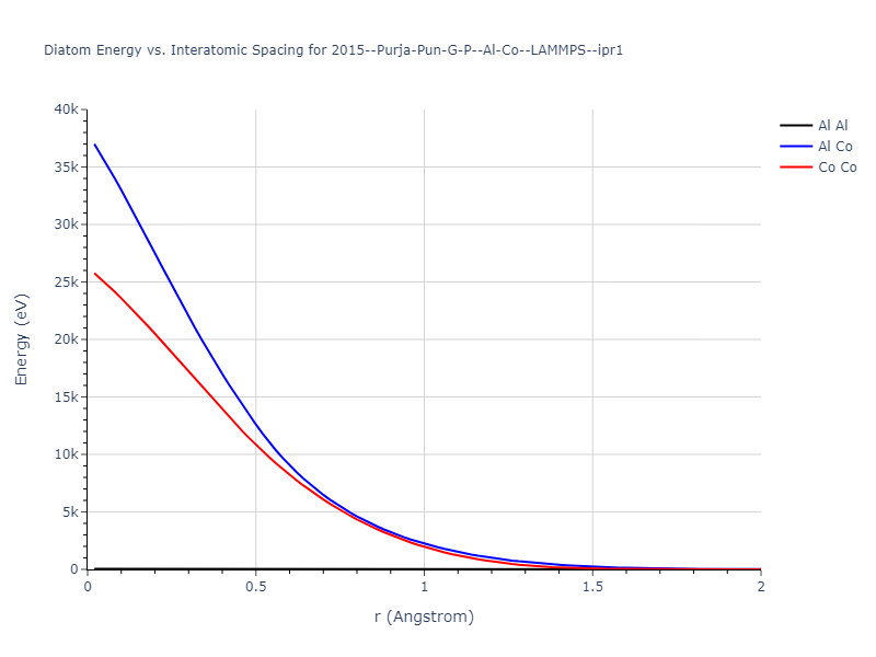 2015--Purja-Pun-G-P--Al-Co--LAMMPS--ipr1/diatom_short