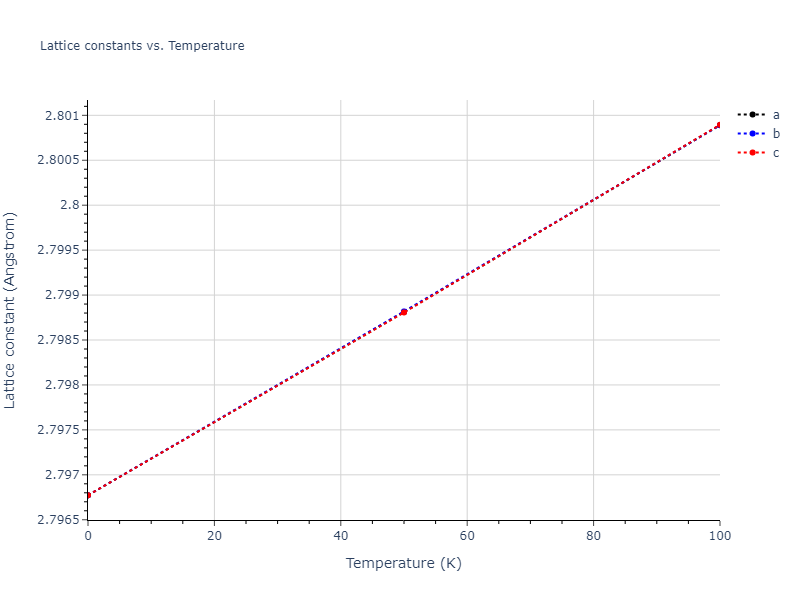 2015--Purja-Pun-G-P--Al-Co--LAMMPS--ipr1/mdsolid.AlCo.B2--CsCl.44b57d33.a