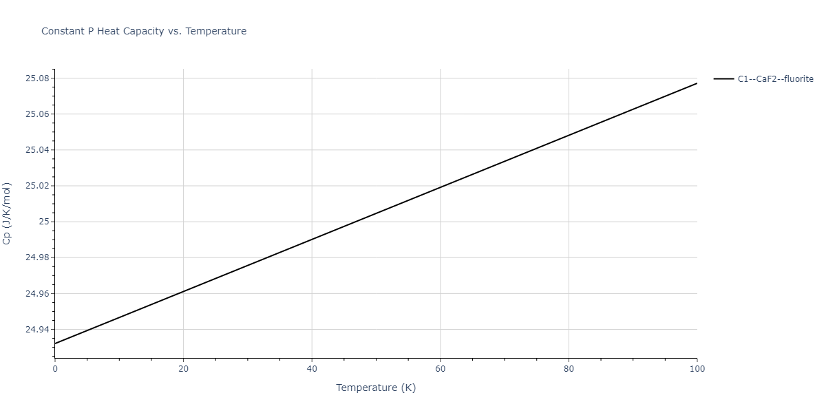 2015--Purja-Pun-G-P--Al-Co--LAMMPS--ipr1/mdthermo.Al2Co.Cp