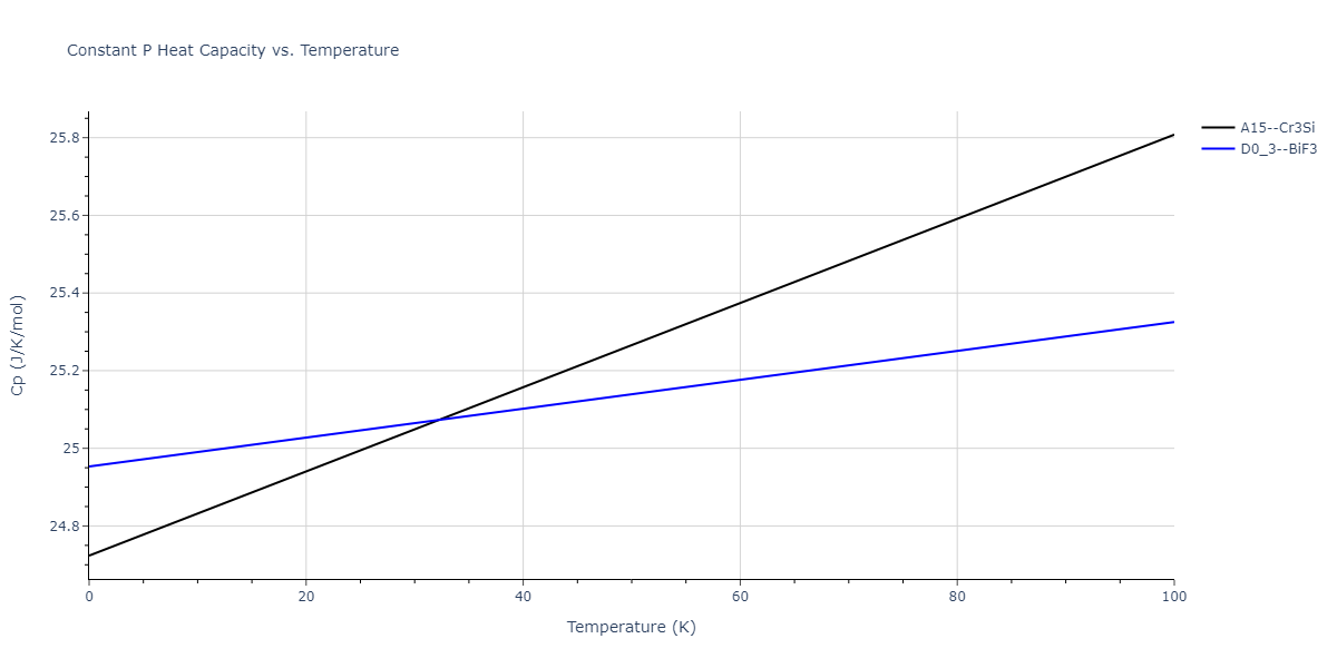 2015--Purja-Pun-G-P--Al-Co--LAMMPS--ipr1/mdthermo.Al3Co.Cp