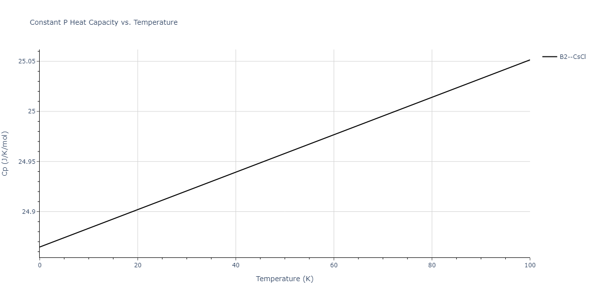 2015--Purja-Pun-G-P--Al-Co--LAMMPS--ipr1/mdthermo.AlCo.Cp