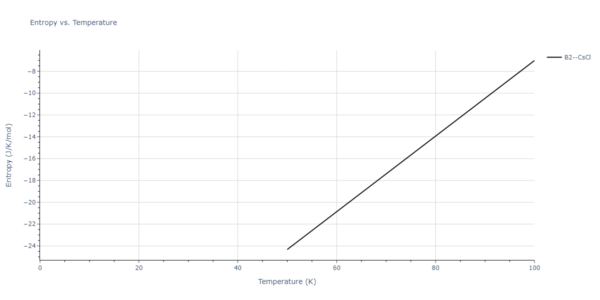 2015--Purja-Pun-G-P--Al-Co--LAMMPS--ipr1/mdthermo.AlCo.S