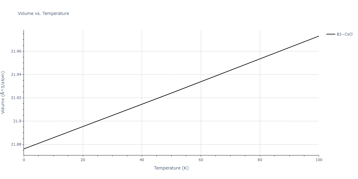 2015--Purja-Pun-G-P--Al-Co--LAMMPS--ipr1/mdthermo.AlCo.V
