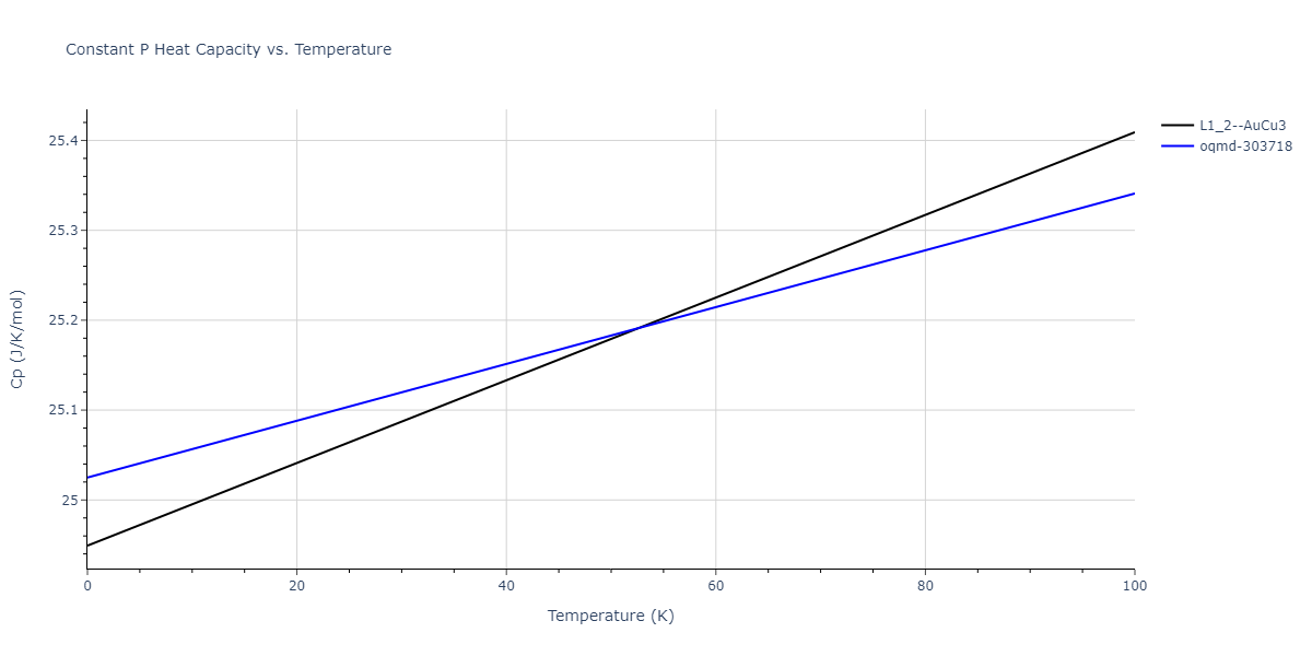2015--Purja-Pun-G-P--Al-Co--LAMMPS--ipr1/mdthermo.AlCo3.Cp