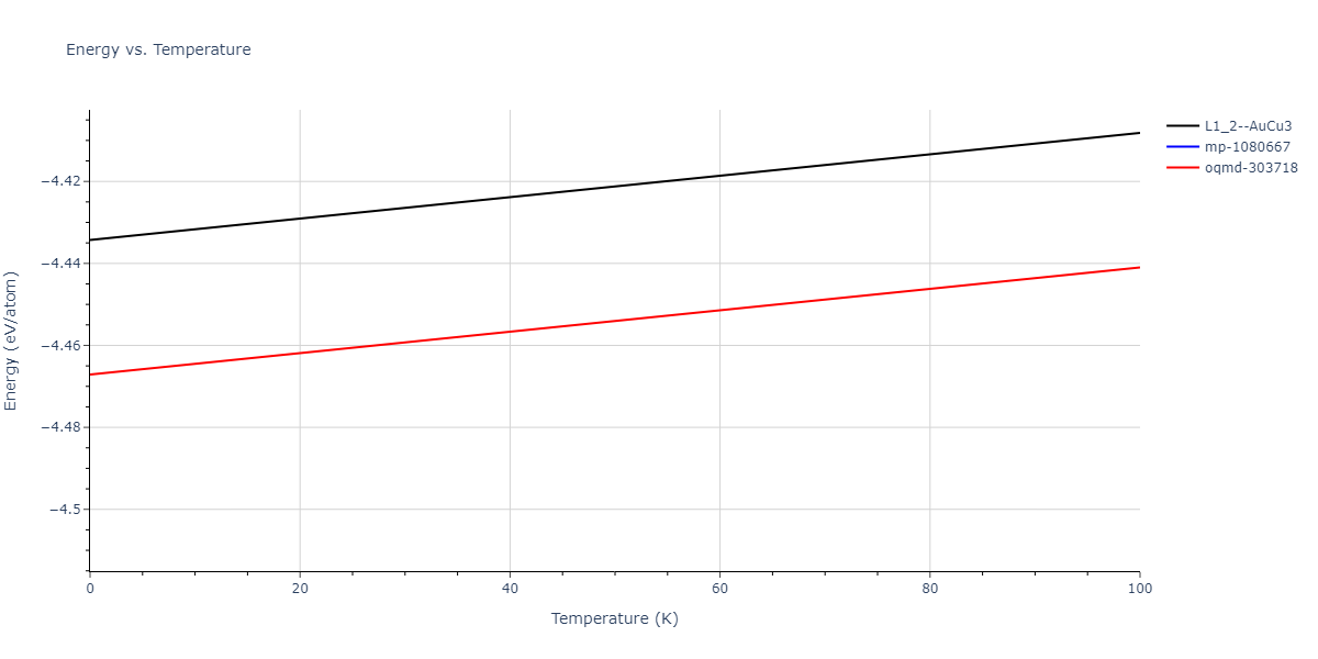2015--Purja-Pun-G-P--Al-Co--LAMMPS--ipr1/mdthermo.AlCo3.U