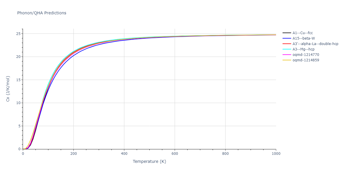 2015--Purja-Pun-G-P--Al-Co--LAMMPS--ipr1/phonon.Al.Cv.png