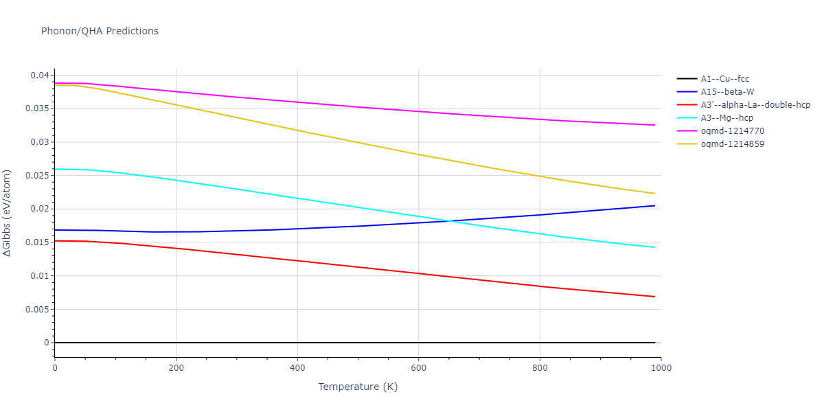 2015--Purja-Pun-G-P--Al-Co--LAMMPS--ipr1/phonon.Al.G.png