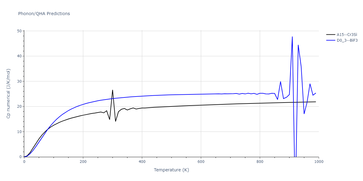 2015--Purja-Pun-G-P--Al-Co--LAMMPS--ipr1/phonon.Al3Co.Cp-num.png