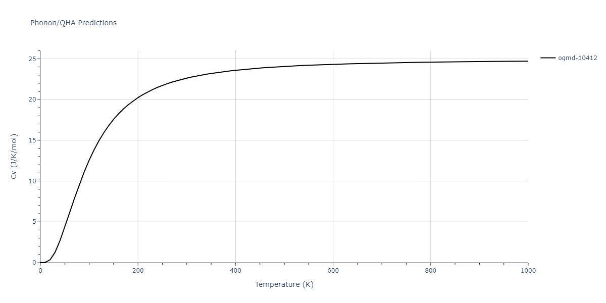 2015--Purja-Pun-G-P--Al-Co--LAMMPS--ipr1/phonon.Al9Co2.Cv.png