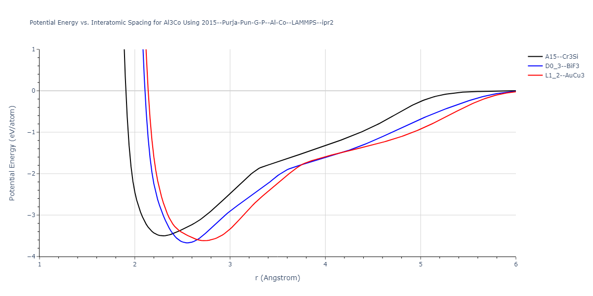 2015--Purja-Pun-G-P--Al-Co--LAMMPS--ipr2/EvsR.Al3Co