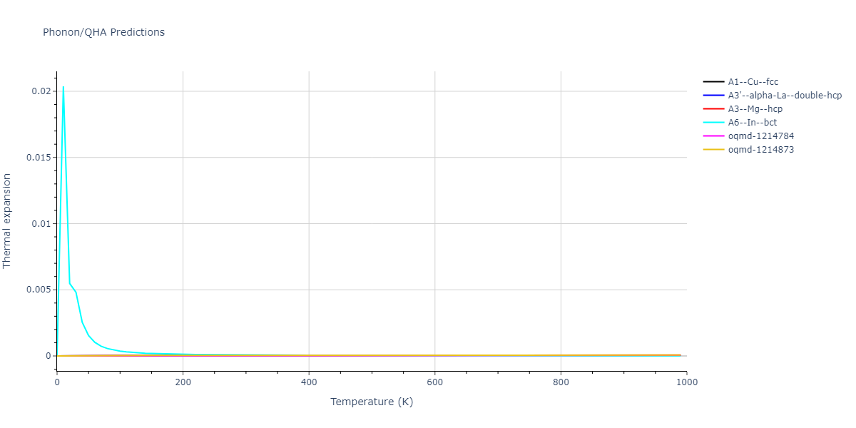 2015--Purja-Pun-G-P--Al-Co--LAMMPS--ipr2/phonon.Co.alpha.png