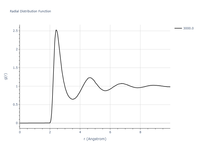 EAM_Dynamo_PunYamakovMishin_2013_AlCo__MO_678952612413_000/mdliquid.Co.rdf