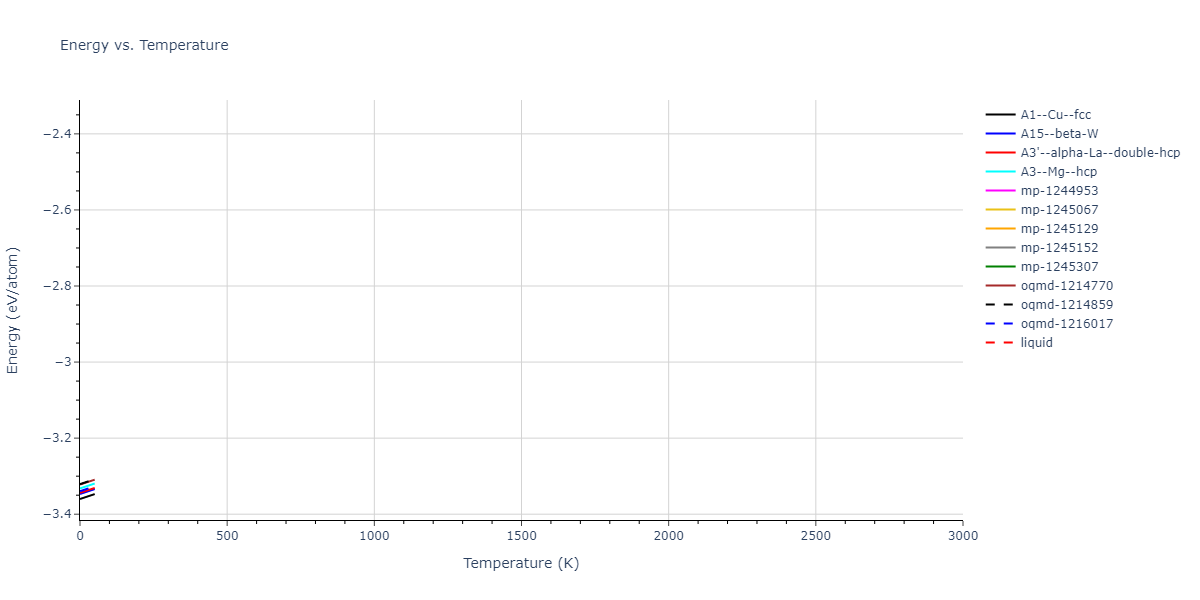 EAM_Dynamo_PunYamakovMishin_2013_AlCo__MO_678952612413_000/mdthermo.Al.U