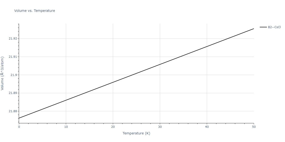 EAM_Dynamo_PunYamakovMishin_2013_AlCo__MO_678952612413_000/mdthermo.AlCo.V