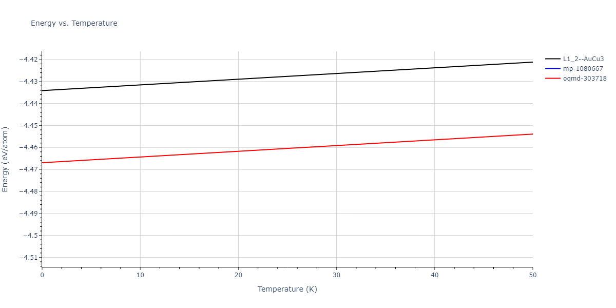 EAM_Dynamo_PunYamakovMishin_2013_AlCo__MO_678952612413_000/mdthermo.AlCo3.U