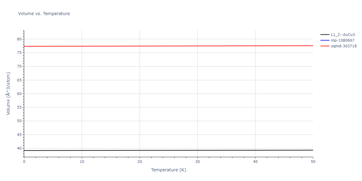 EAM_Dynamo_PunYamakovMishin_2013_AlCo__MO_678952612413_000/mdthermo.AlCo3.V