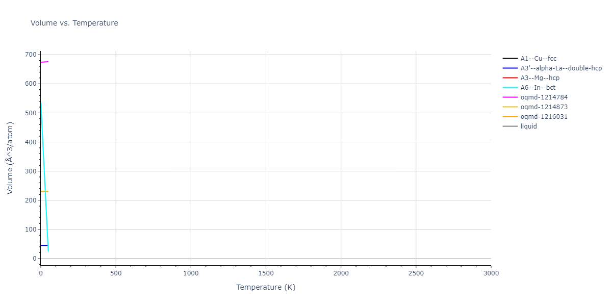 EAM_Dynamo_PunYamakovMishin_2013_AlCo__MO_678952612413_000/mdthermo.Co.V