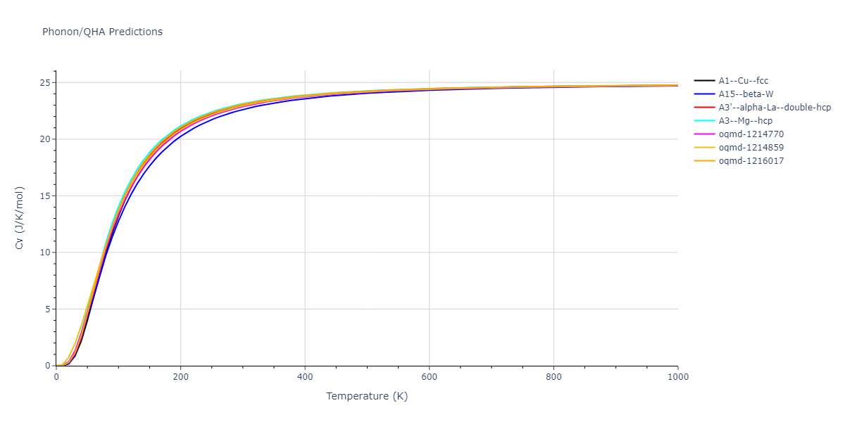 EAM_Dynamo_PunYamakovMishin_2013_AlCo__MO_678952612413_000/phonon.Al.Cv.png