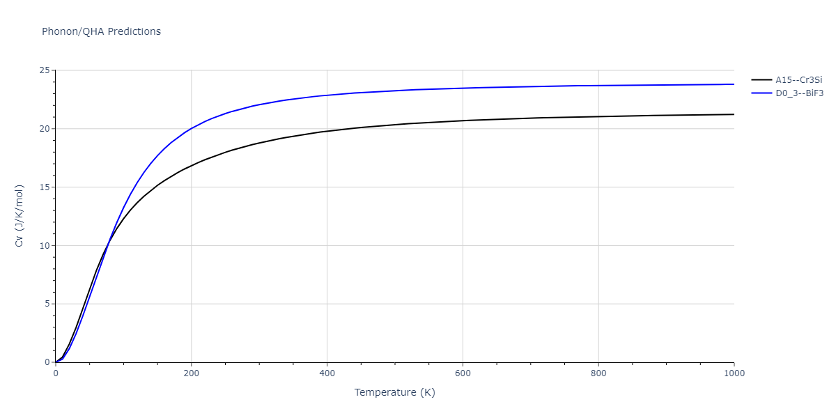 EAM_Dynamo_PunYamakovMishin_2013_AlCo__MO_678952612413_000/phonon.Al3Co.Cv.png