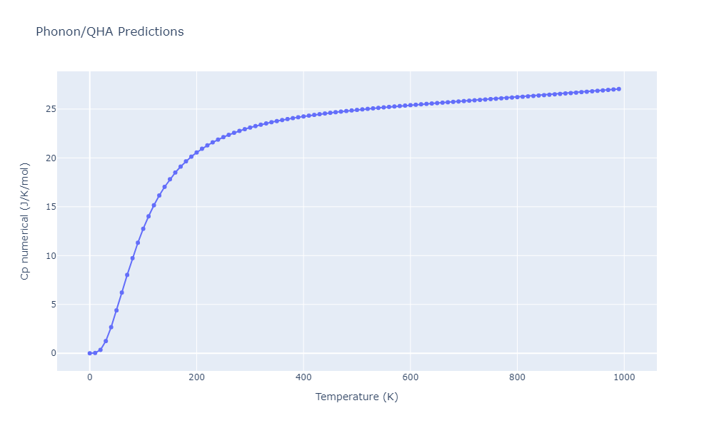 EAM_Dynamo_PunYamakovMishin_2013_AlCo__MO_678952612413_000/phonon.Al9Co2.Cp-num.png