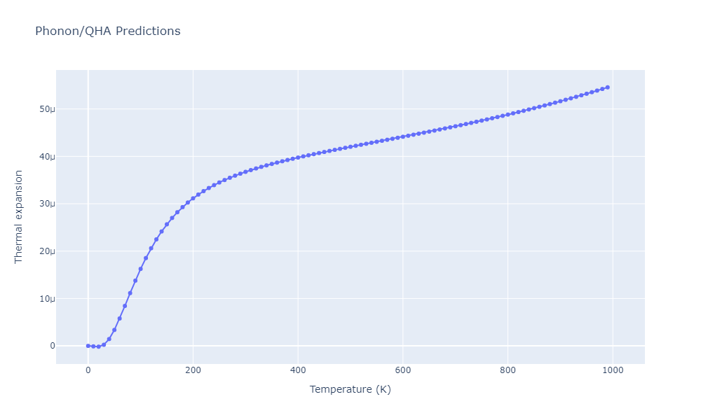 EAM_Dynamo_PunYamakovMishin_2013_AlCo__MO_678952612413_000/phonon.Al9Co2.alpha.png