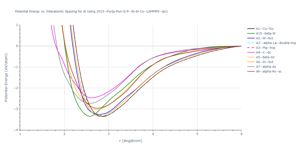 2015--Purja-Pun-G-P--Ni-Al-Co--LAMMPS--ipr1/EvsR.Al