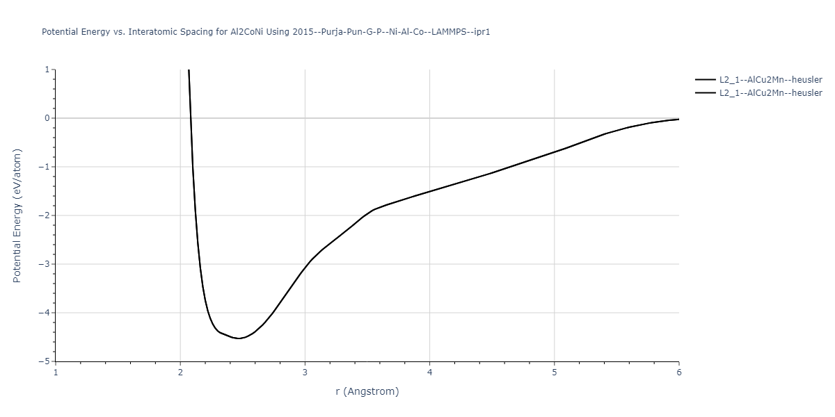 2015--Purja-Pun-G-P--Ni-Al-Co--LAMMPS--ipr1/EvsR.Al2CoNi