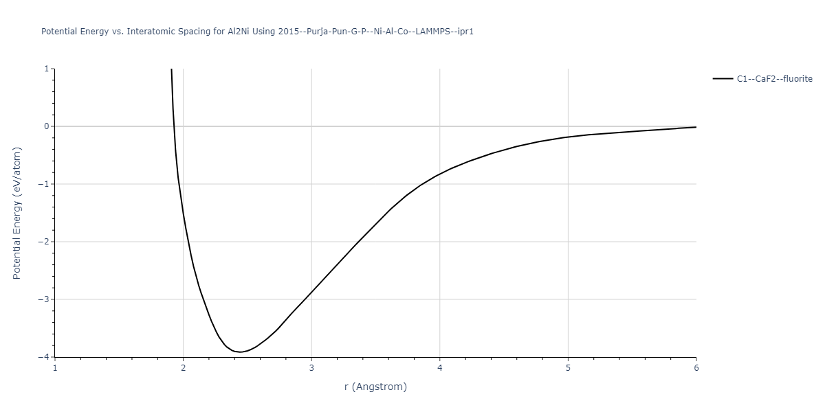 2015--Purja-Pun-G-P--Ni-Al-Co--LAMMPS--ipr1/EvsR.Al2Ni