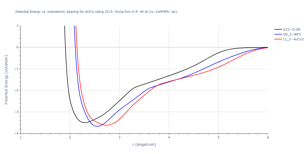 2015--Purja-Pun-G-P--Ni-Al-Co--LAMMPS--ipr1/EvsR.Al3Co