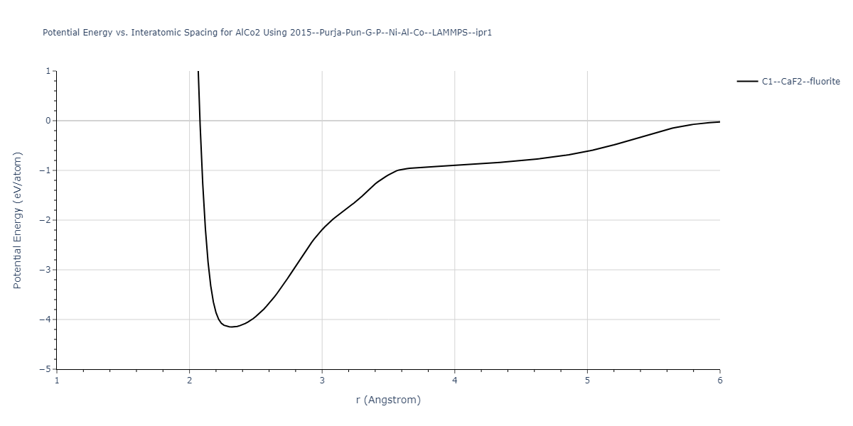 2015--Purja-Pun-G-P--Ni-Al-Co--LAMMPS--ipr1/EvsR.AlCo2