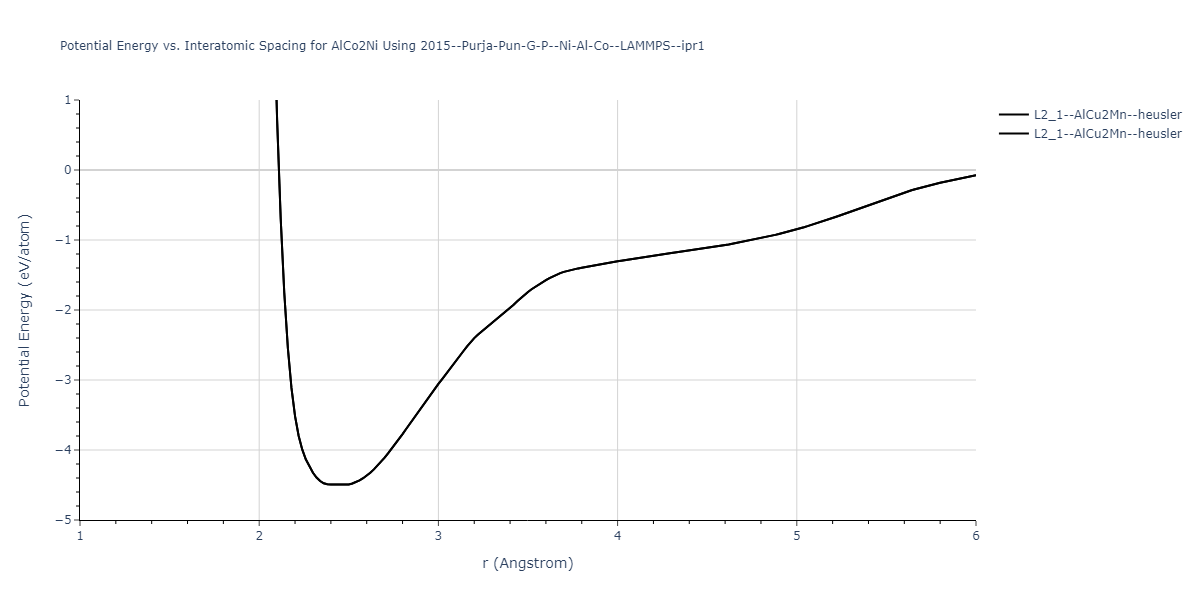 2015--Purja-Pun-G-P--Ni-Al-Co--LAMMPS--ipr1/EvsR.AlCo2Ni