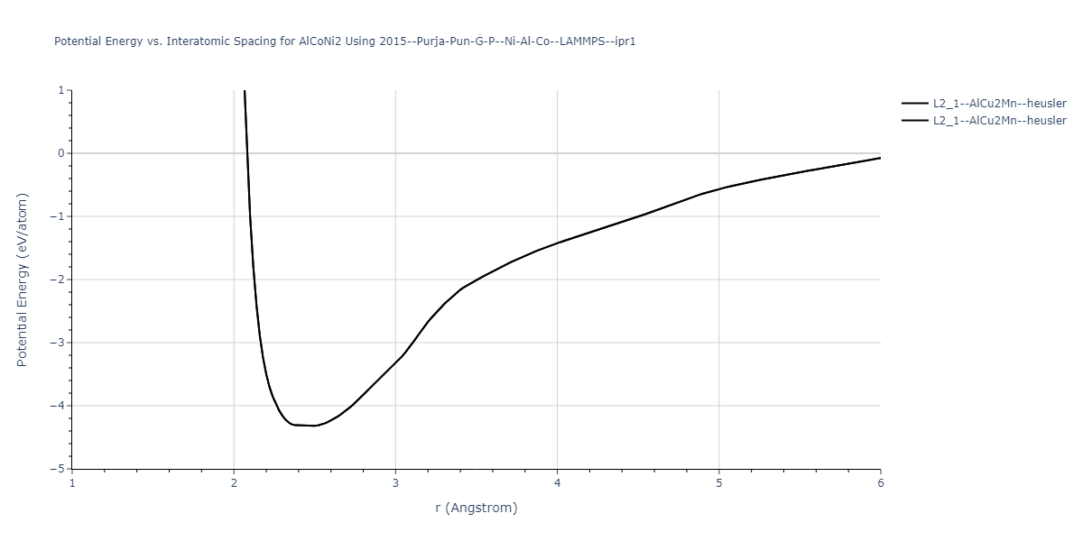 2015--Purja-Pun-G-P--Ni-Al-Co--LAMMPS--ipr1/EvsR.AlCoNi2