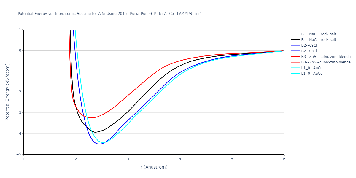 2015--Purja-Pun-G-P--Ni-Al-Co--LAMMPS--ipr1/EvsR.AlNi