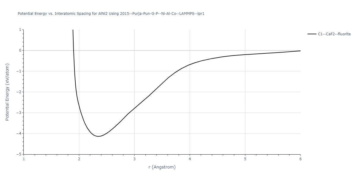 2015--Purja-Pun-G-P--Ni-Al-Co--LAMMPS--ipr1/EvsR.AlNi2