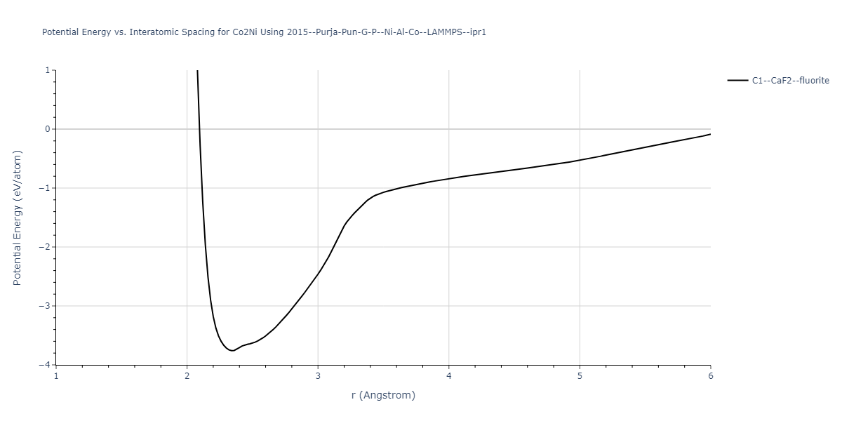 2015--Purja-Pun-G-P--Ni-Al-Co--LAMMPS--ipr1/EvsR.Co2Ni