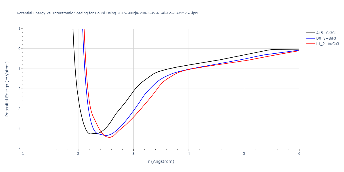 2015--Purja-Pun-G-P--Ni-Al-Co--LAMMPS--ipr1/EvsR.Co3Ni