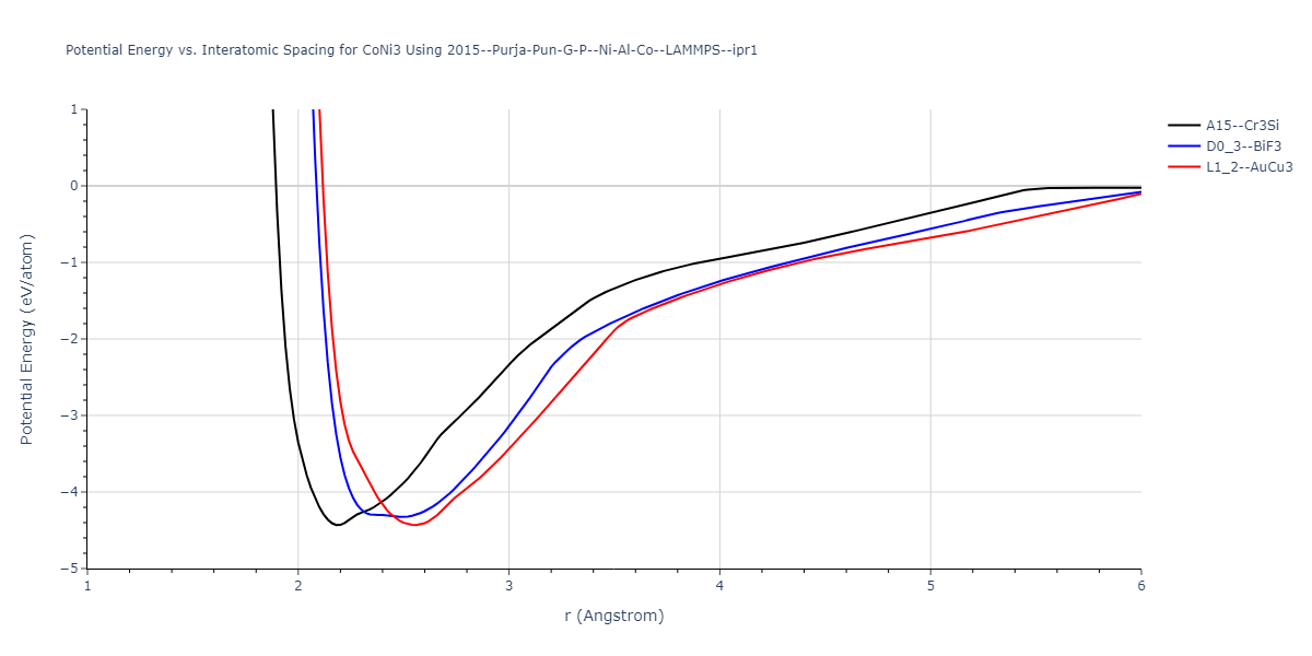 2015--Purja-Pun-G-P--Ni-Al-Co--LAMMPS--ipr1/EvsR.CoNi3