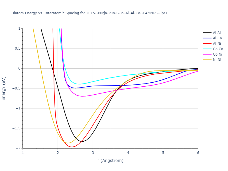 2015--Purja-Pun-G-P--Ni-Al-Co--LAMMPS--ipr1/diatom