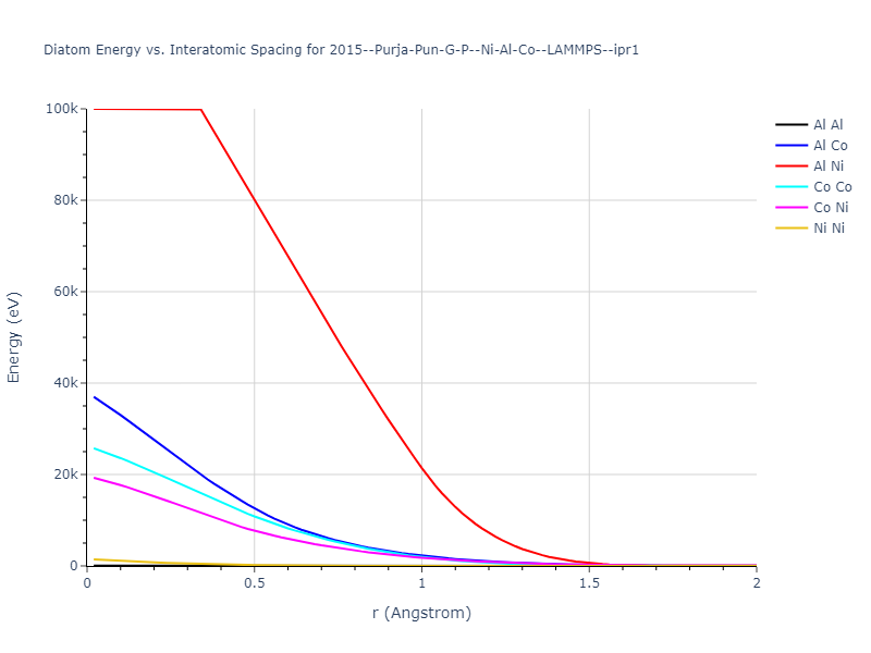 2015--Purja-Pun-G-P--Ni-Al-Co--LAMMPS--ipr1/diatom_short