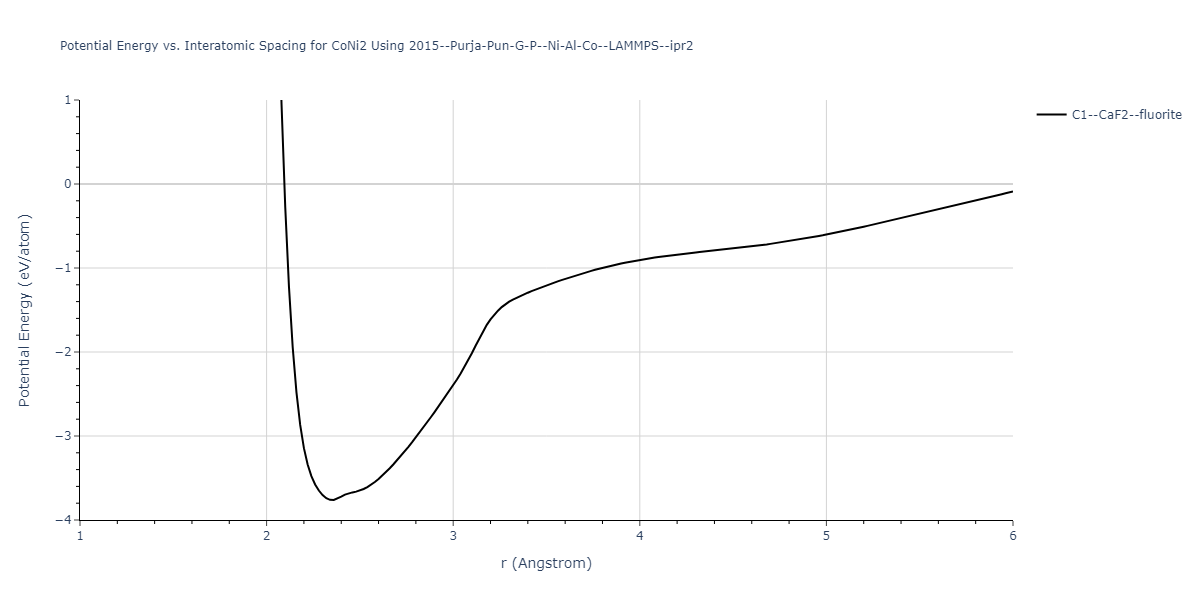 2015--Purja-Pun-G-P--Ni-Al-Co--LAMMPS--ipr2/EvsR.CoNi2