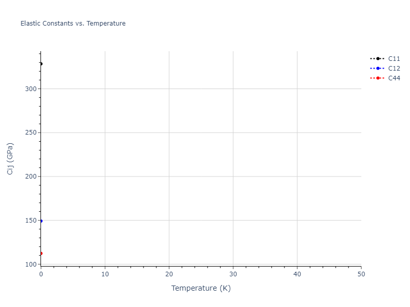 EAM_Dynamo_PunYamakovMishin_2013_NiAlCo__MO_826591359508_000//mdsolid.CoNi3.L1_2--AuCu3.1a3e7e64.Cij