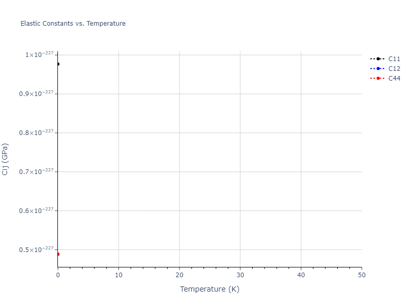 EAM_Dynamo_PunYamakovMishin_2013_NiAlCo__MO_826591359508_000//mdsolid.Ni.A1--Cu--fcc.7d2c09b0.Cij