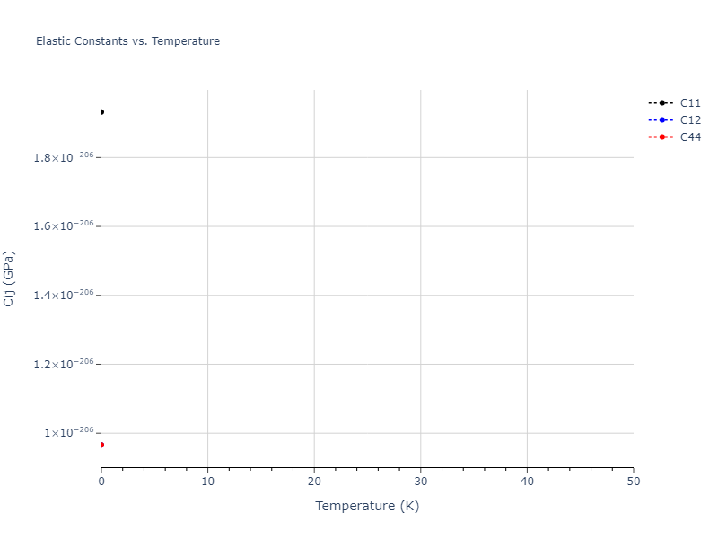 EAM_Dynamo_PunYamakovMishin_2013_NiAlCo__MO_826591359508_000//mdsolid.Ni.A1--Cu--fcc.c7ab3bbb.Cij