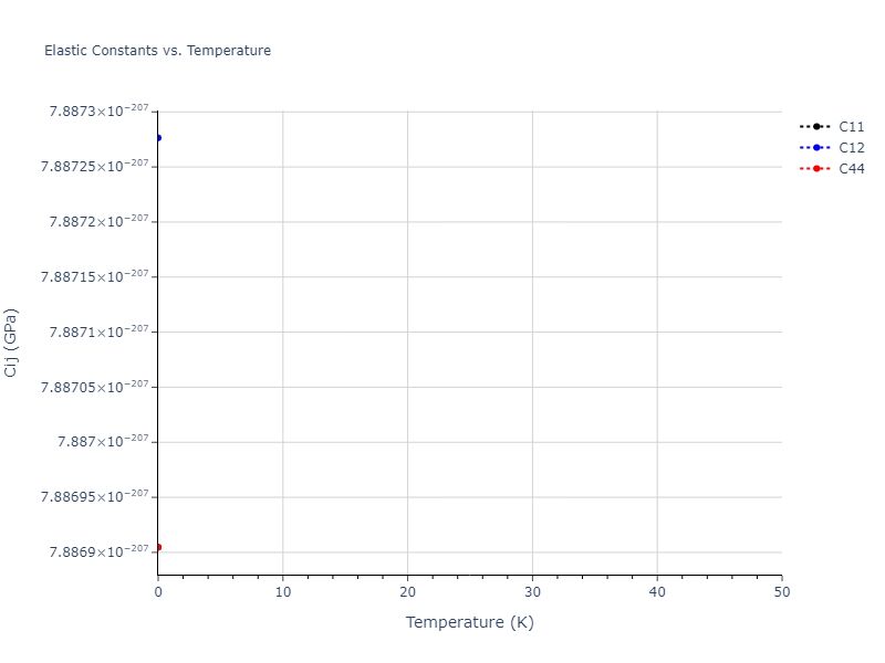 EAM_Dynamo_PunYamakovMishin_2013_NiAlCo__MO_826591359508_000//mdsolid.Ni.A2--W--bcc.01fe3ccb.Cij