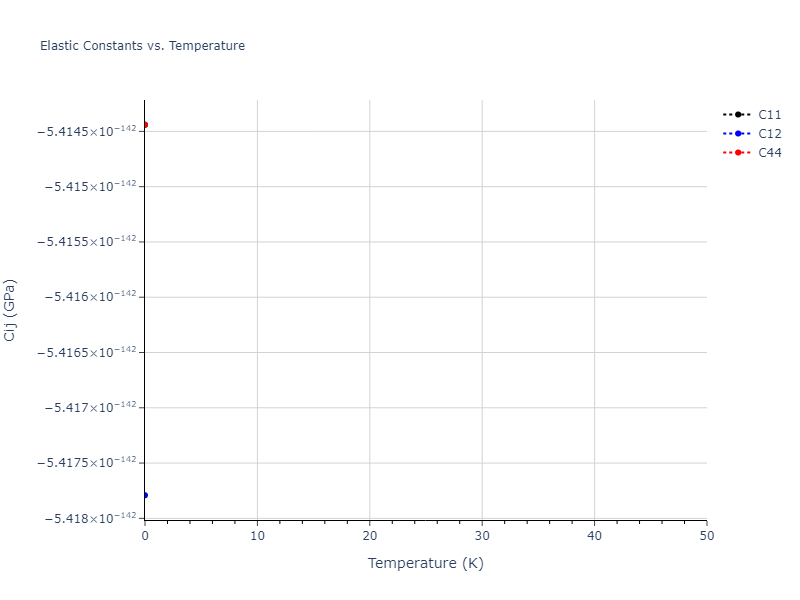 EAM_Dynamo_PunYamakovMishin_2013_NiAlCo__MO_826591359508_000//mdsolid.Ni.A2--W--bcc.0cdf8842.Cij